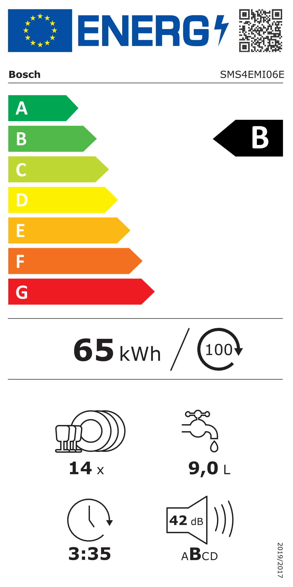 EU Energy Label