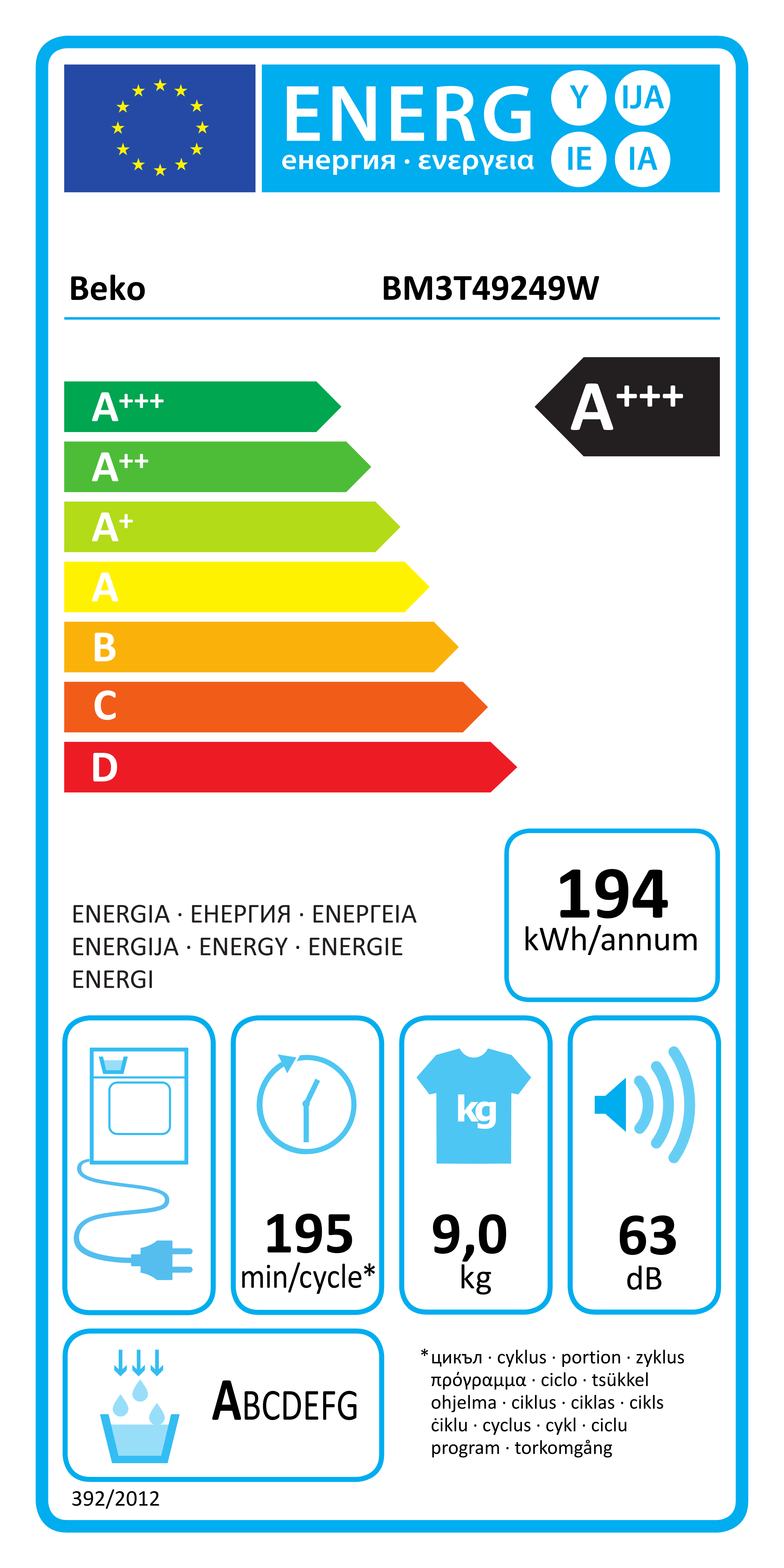 EU Energy Label