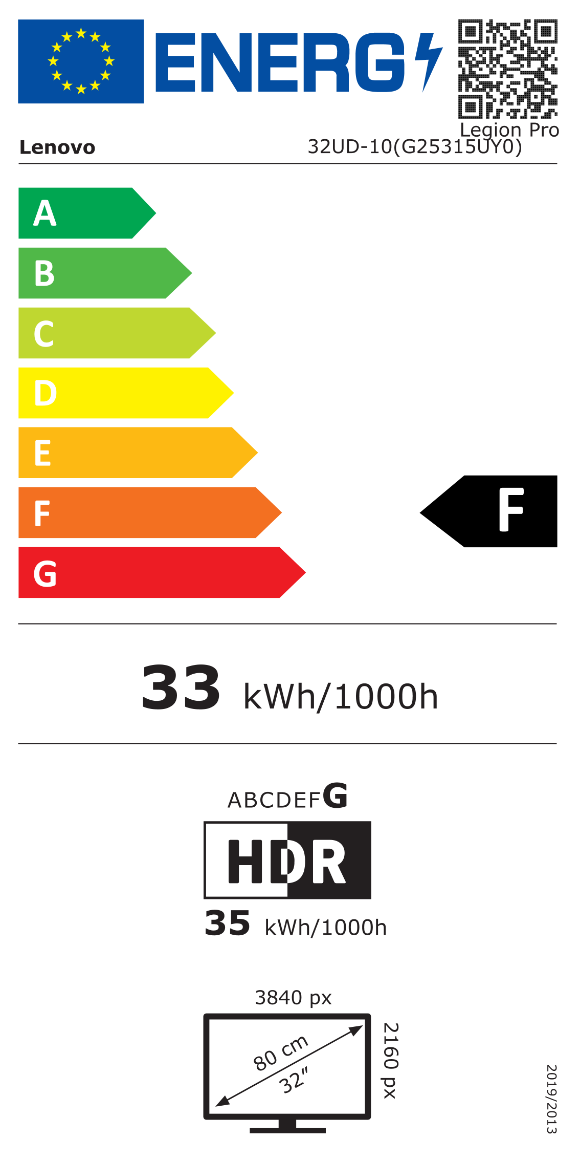 Energijski razred