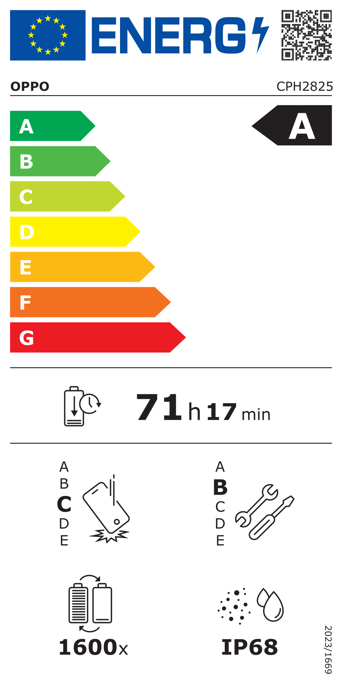 EU Energy Label