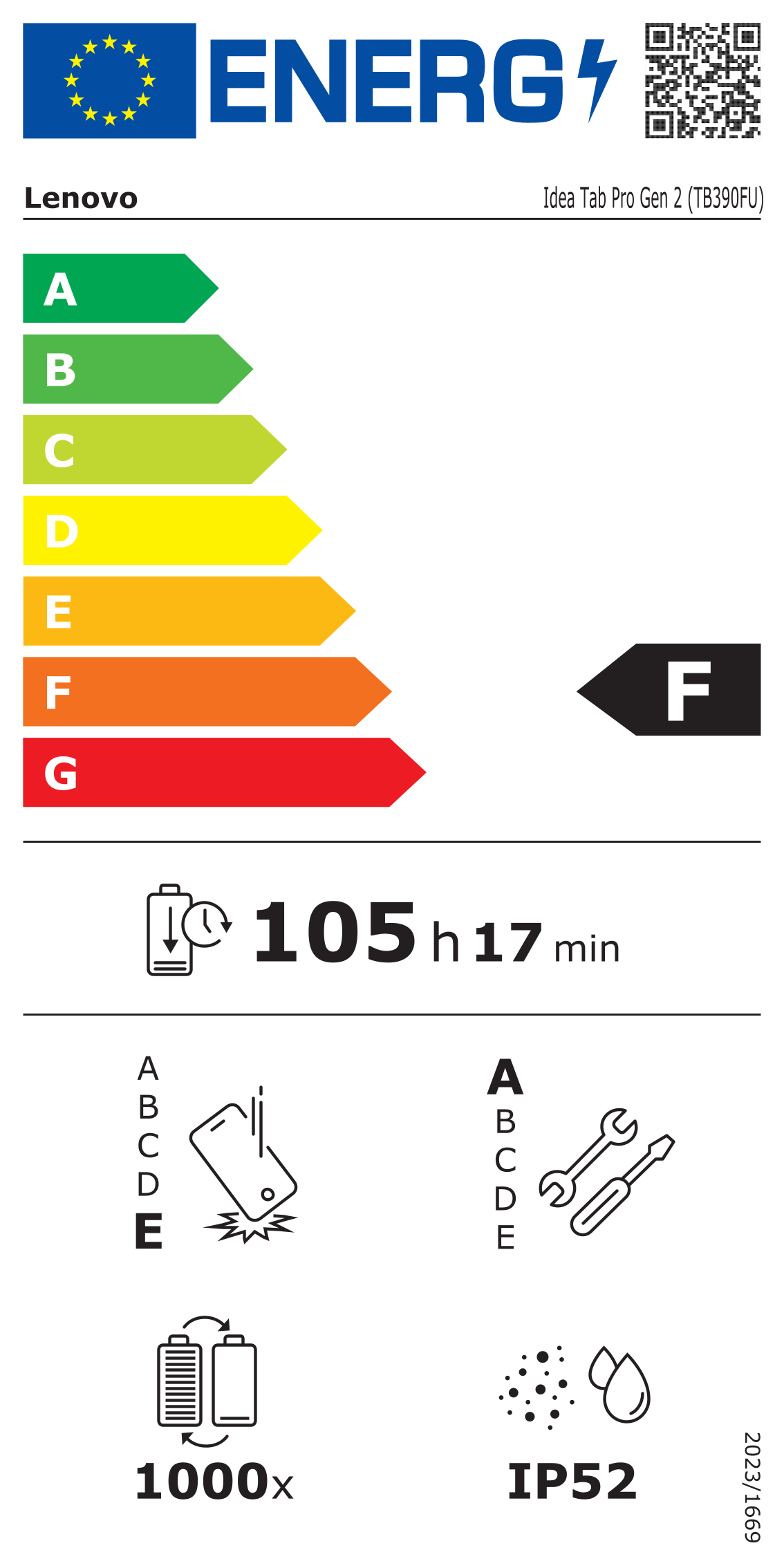 EU Energy Label