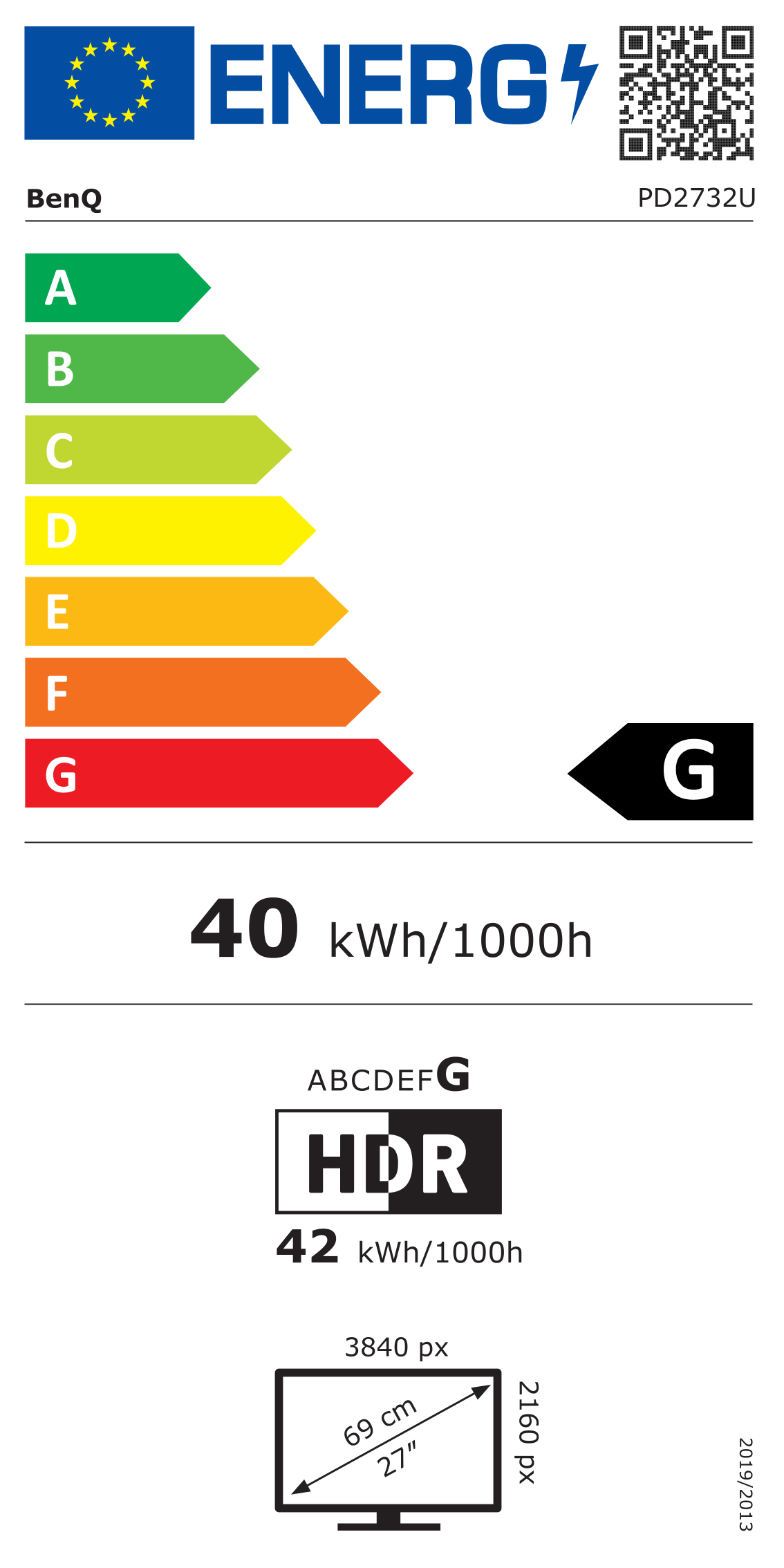EU Energy Label