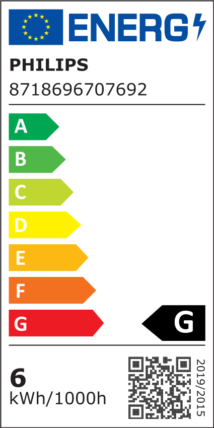 Energiklasse