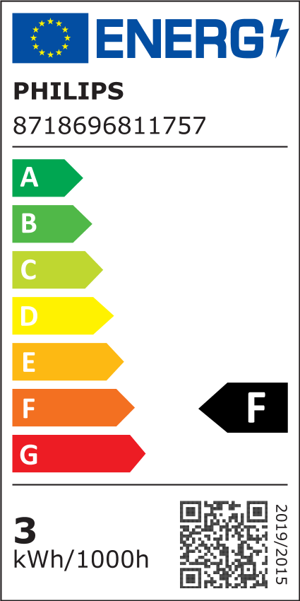 Energiklasse