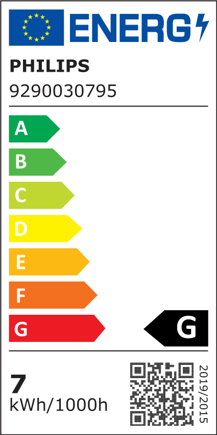 Energiklasse