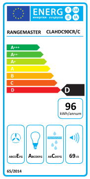 Étiquette énergie officielle UE — Rangemaster CLAHDC90CR/C — Classe D