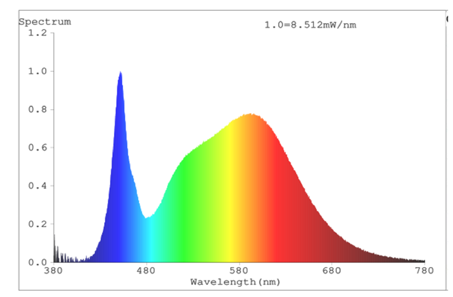 V-TAC 300 LED (5050SMD) beltéri LED-szalag 12Volt 5méter/10mm, RGB-WW (KIVITELEZŐKNEK) spektrumképe