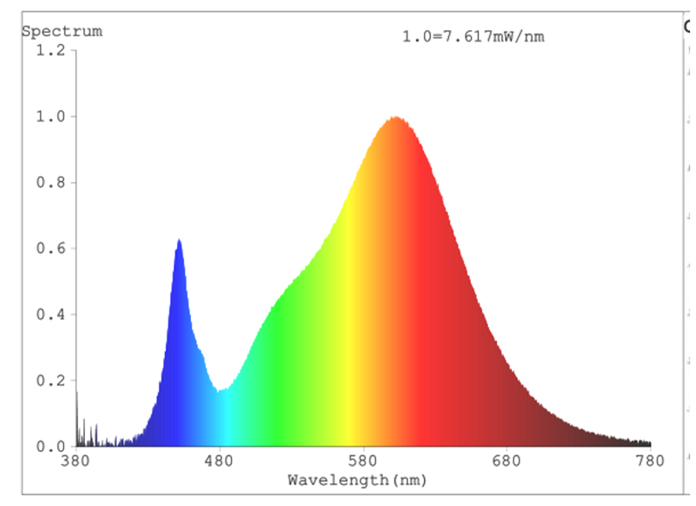 V-TAC 300 LED (5050SMD) beltéri LED-szalag 12Volt 5méter/10mm, RGB-NW (KIVITELEZŐKNEK) spektrumképe