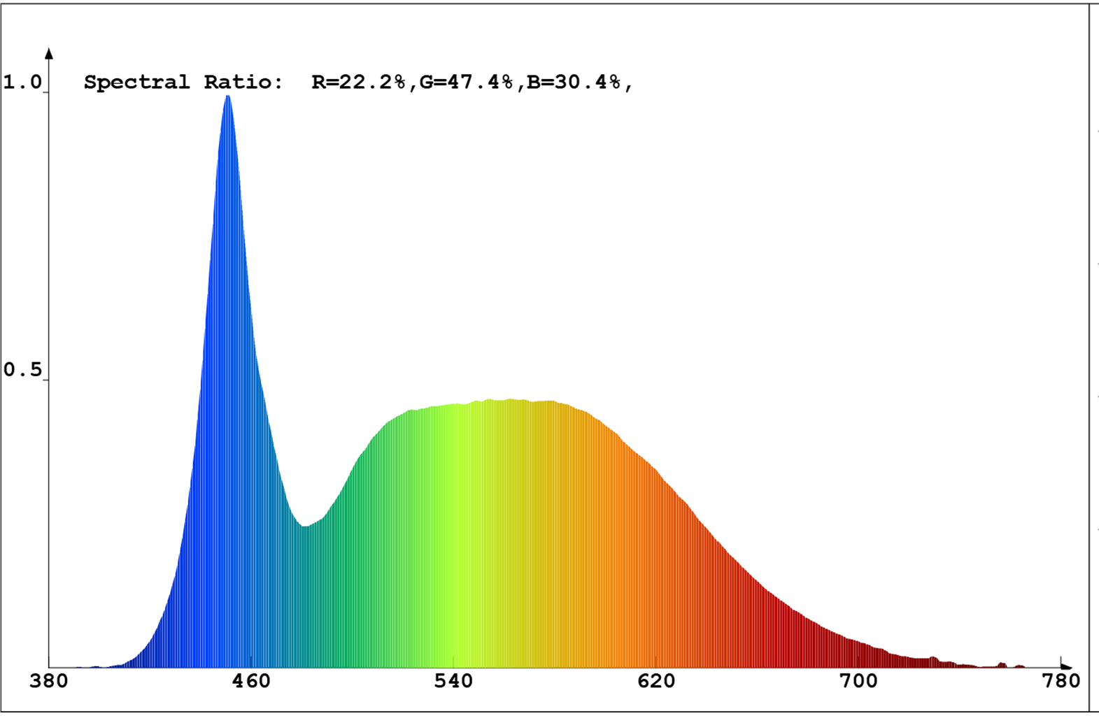 V-TAC Pro 4W 31cm szögletes LED fénycső kapcsolós armatúrával egybeépítve (hidegfehér) spektrumképe