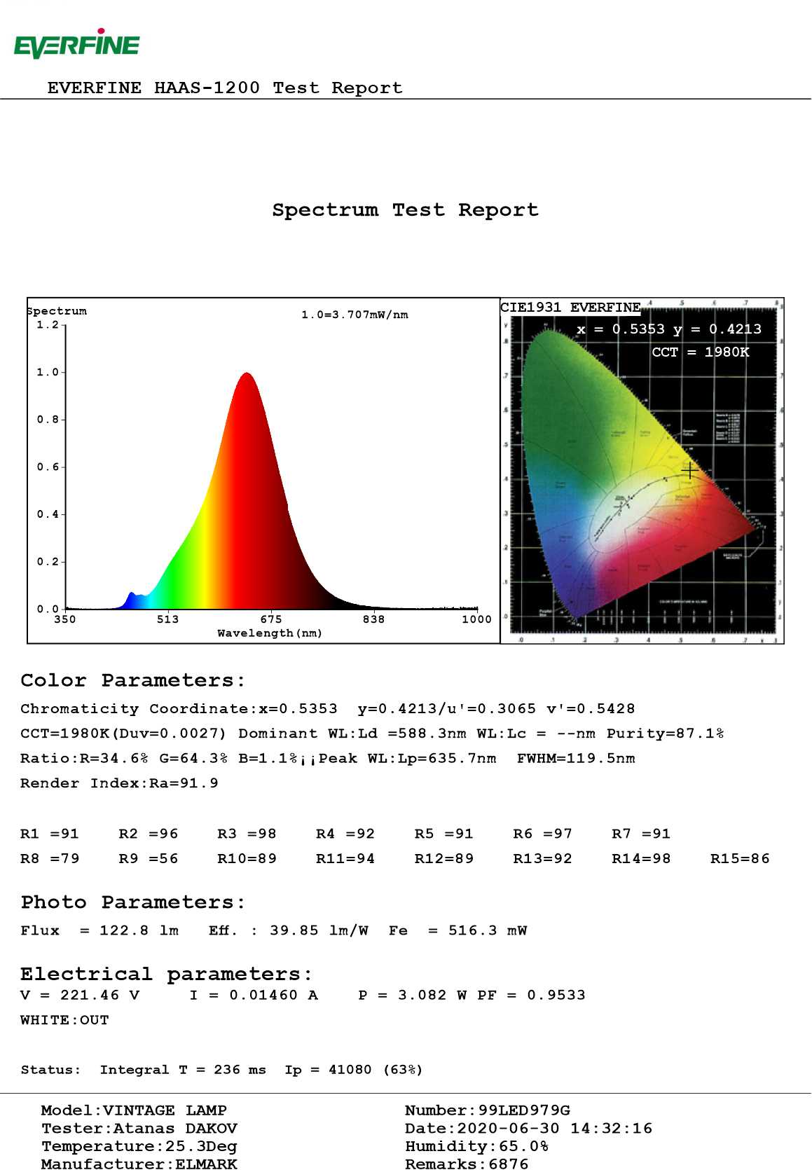 ELMARK 4W LED szálas fényerőszabályozható borostyán körte izzó E27 (extra melegfehér) spektrumképe