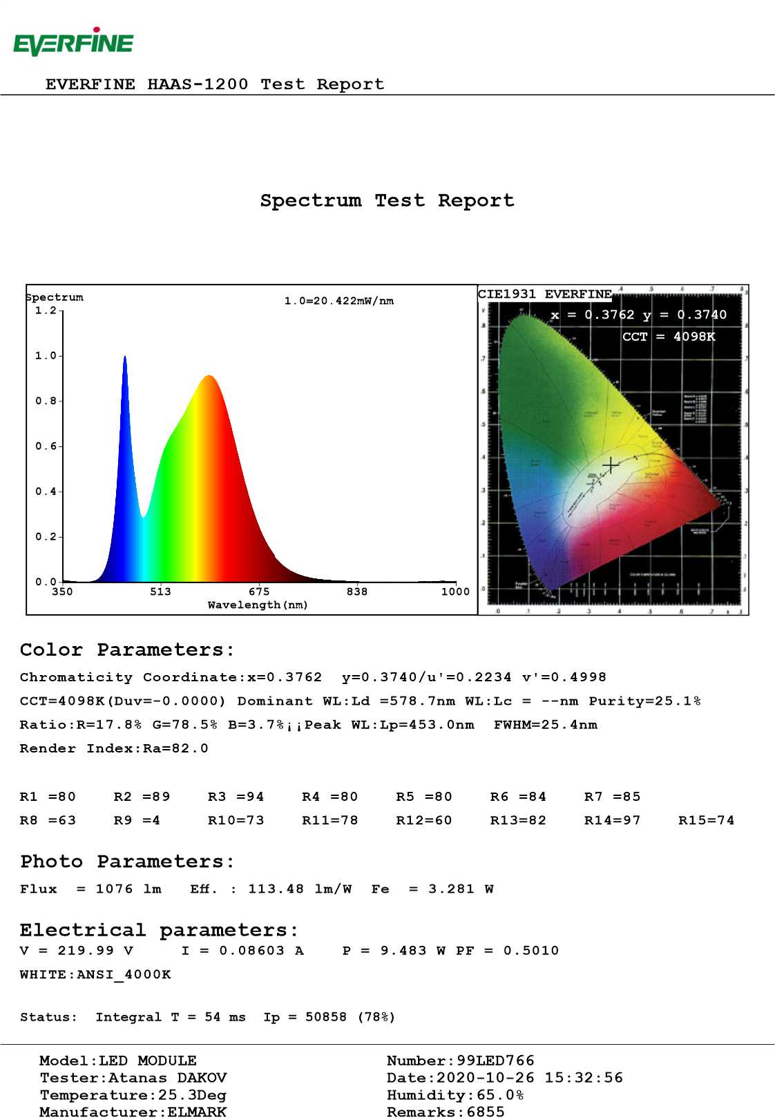 Elmark 9W foglalat nélküli LED UFO lámpatestekbe (középfehér) spektrumképe