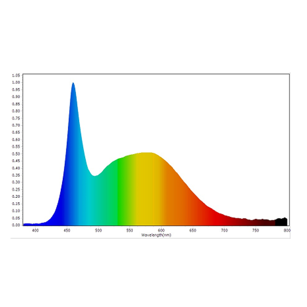 Optonica 2W  LED izzó G4/12V (hidegfehér) spektrumképe