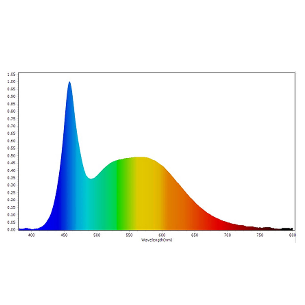 Optonica 4,5W LED izzó G9 pár (hidegfehér) spektrumképe