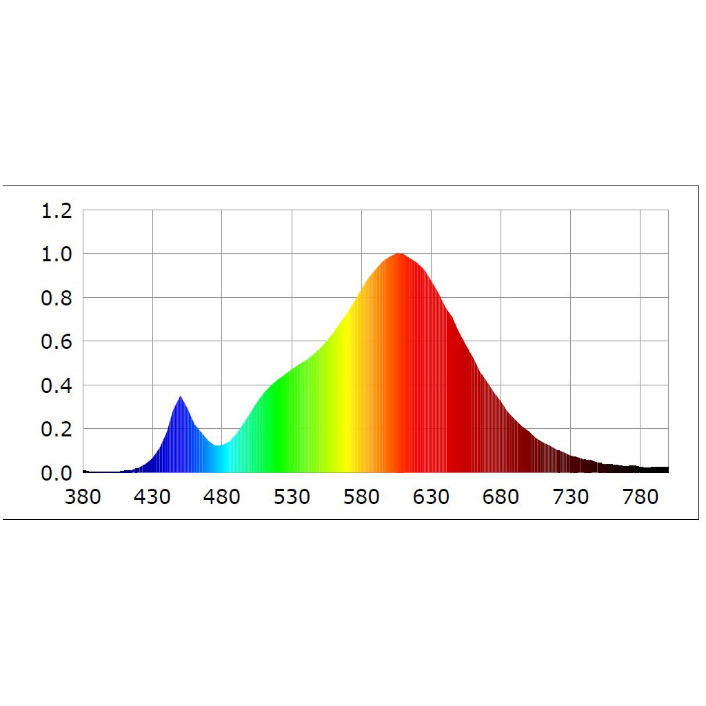 Optonica 3W MR11 LED spot GU4/12V (melegfehér) spektrumképe