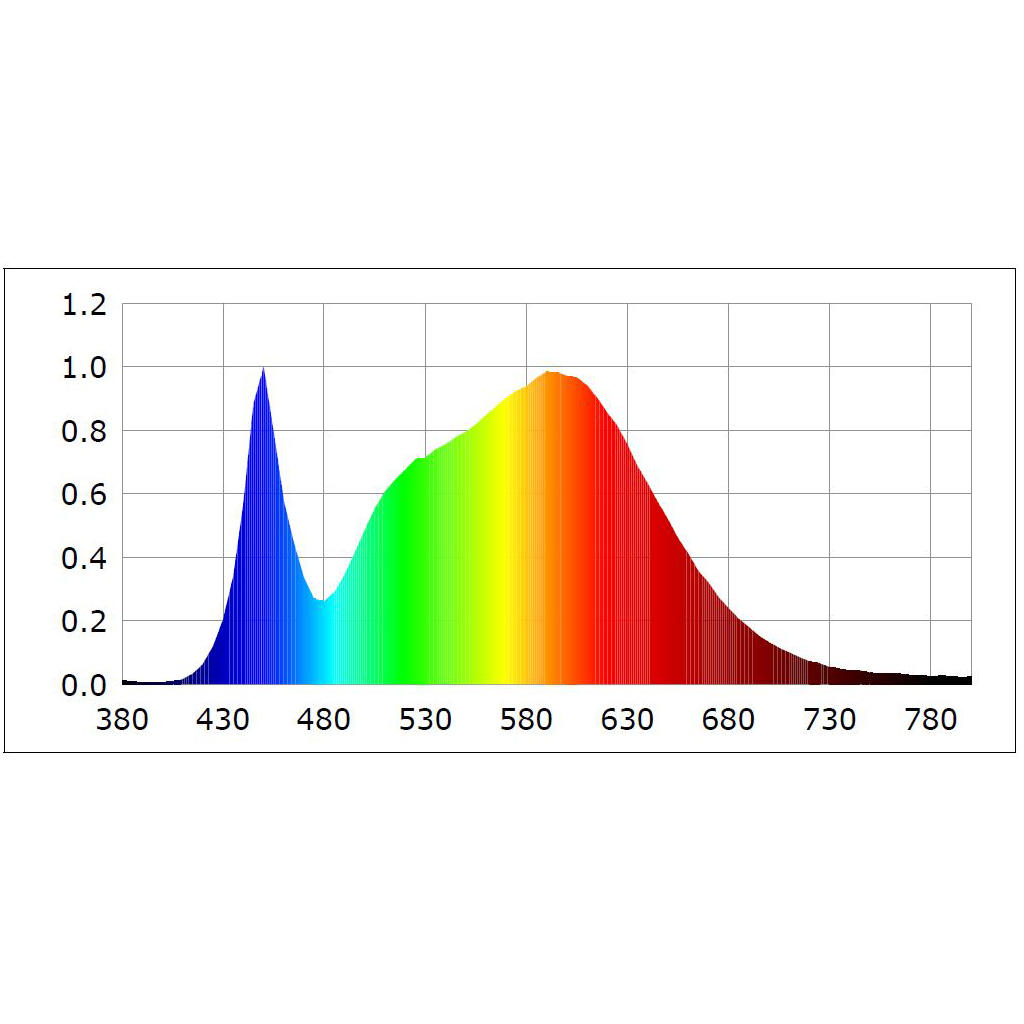 Optonica 3W MR11 LED spot GU4/12V (középfehér) spektrumképe