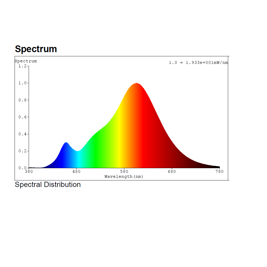 Emos 11,5W 3 fokozatú fényerőszabályzós opál LED izzó E27 (melegfehér) spektrumképe